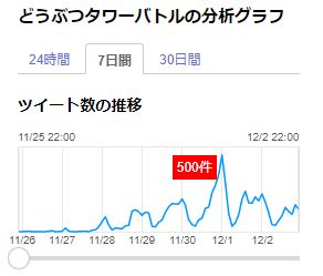 どうぶつタワーバトル