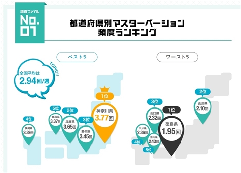 TENGA　オナニー国勢調査