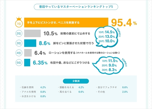 TENGA　オナニー国勢調査