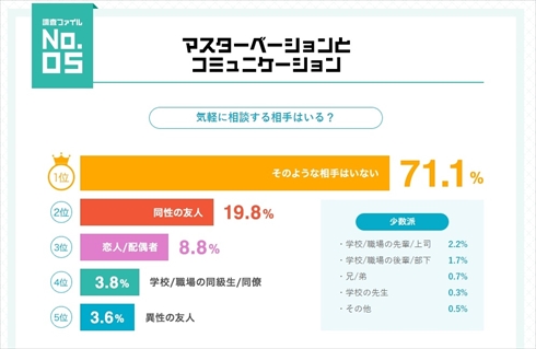 TENGA　オナニー国勢調査