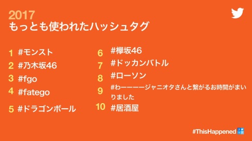 twitter japan 2017 振り返り ハッシュタグ ねとらぼ