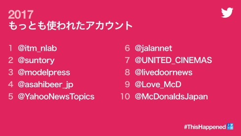 twitter japan 2017 振り返り ハッシュタグ ねとらぼ