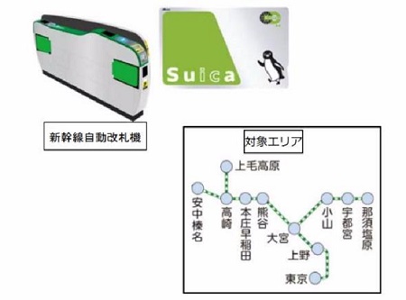 タッチでGo！新幹線