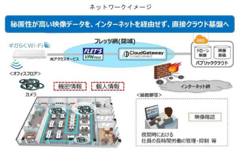 屋内 ドローン オフィス 残業監視