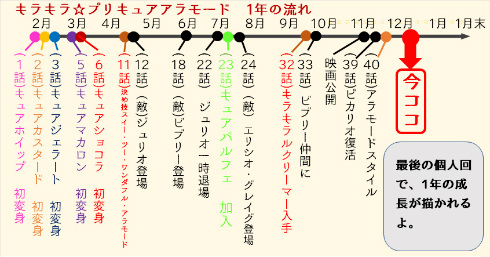キラキラ☆プリキュアアラモード