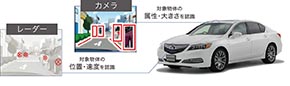 Honda SENSING システム