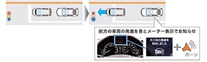 Honda SENSING 先行車発進お知らせ機能