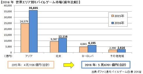 ファミ通　モバイルゲーム　スマホゲーム