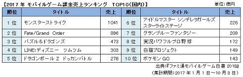 ファミ通　モバイルゲーム　スマホゲーム