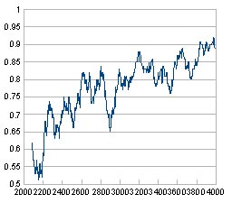 1000回遊べる「トルネコの大冒険」を4000回プレイした男