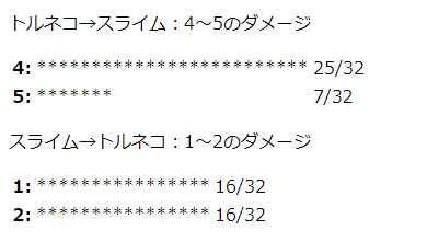 1000回遊べる「トルネコの大冒険」を4000回プレイした男