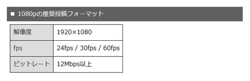 ニコニコ動画 1080p