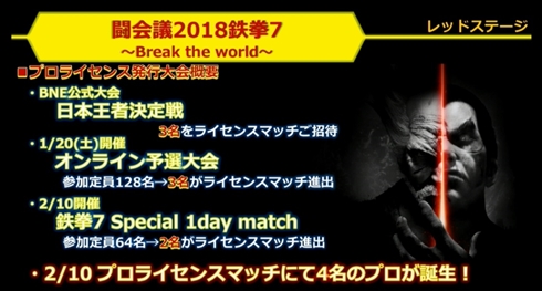 プロゲーマーのライセンス発行第1弾大会は「闘会議2018」　ウイイレ2018、スト5AE、鉄拳7、パズドラ、モンストが対象