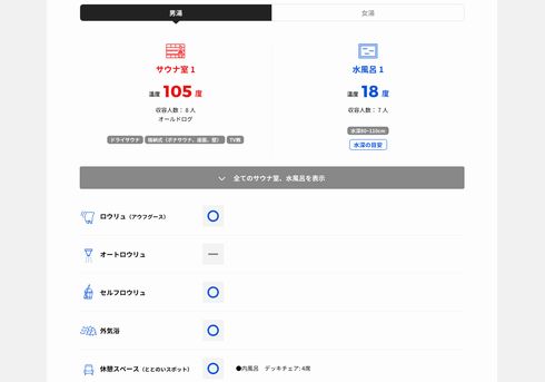 サウナイキタイ　サウナ　情報　ポータル　検索　全国　サイト　水風呂　温度