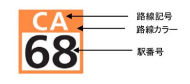 JR東海 在来線 駅ナンバリング 導入