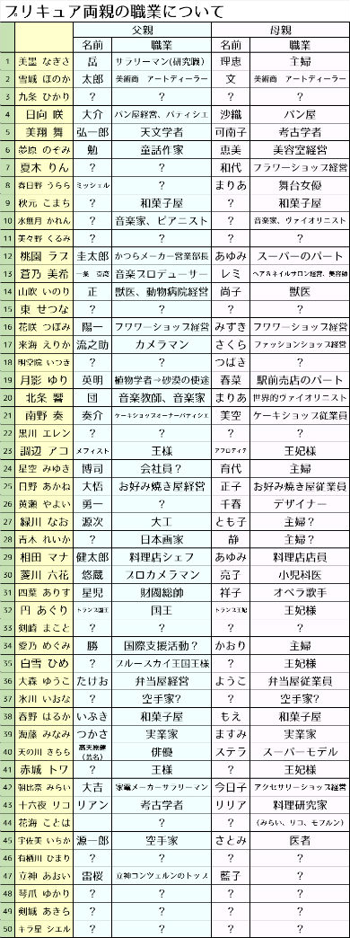 キラキラ☆プリキュアアラモード