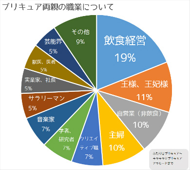 キラキラ☆プリキュアアラモード