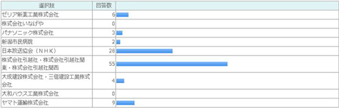 ブラック企業大賞