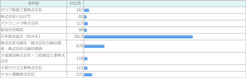 ブラック企業大賞
