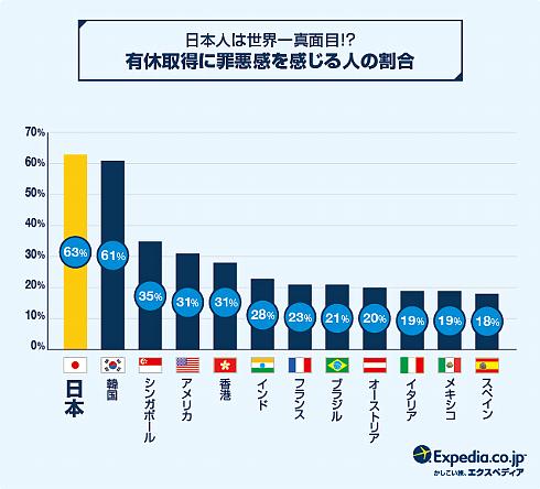 罪悪感