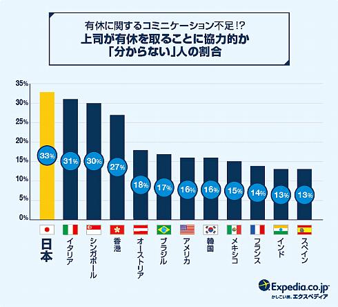 上司理解