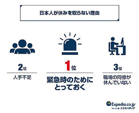 緊急時