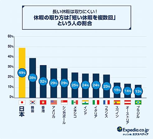 短い休暇