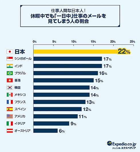 メール