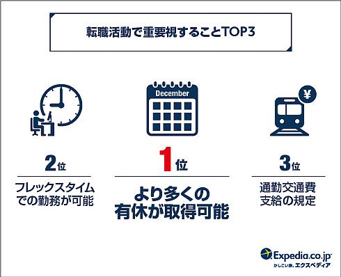 転職有給