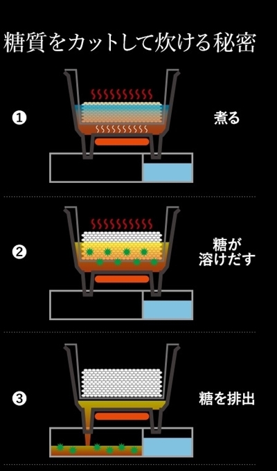糖質カット炊飯器