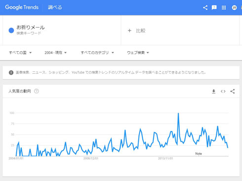googleトレンドのキャプチャ