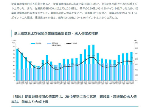 求人倍率のグラフ