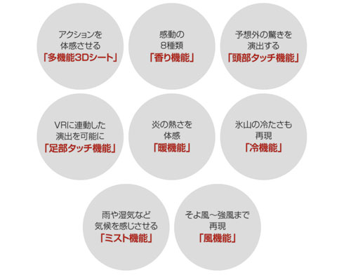 ギミック