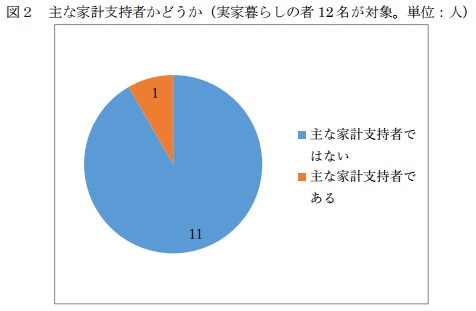 アニメーター AEYAC 若年 労働条件