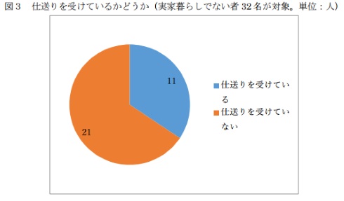 アニメーター AEYAC 若年 労働条件