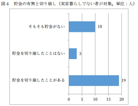 アニメーター AEYAC 若年 労働条件