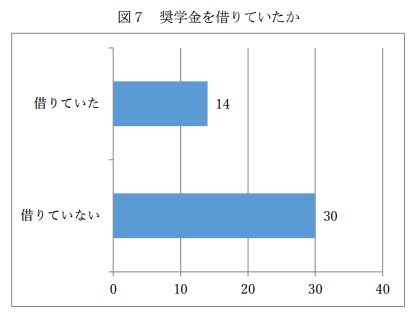 アニメーター AEYAC 若年 労働条件