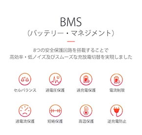 バッテリーは8つの安全保護回路を搭載するとしています