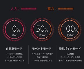 3タイプの動作モード
