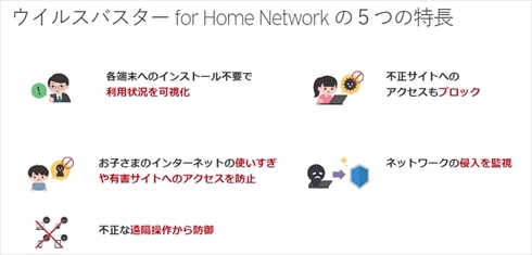 ウイルスバスター