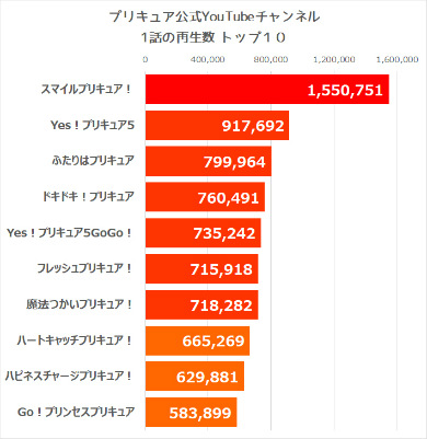 キラキラ☆プリキュアアラモード