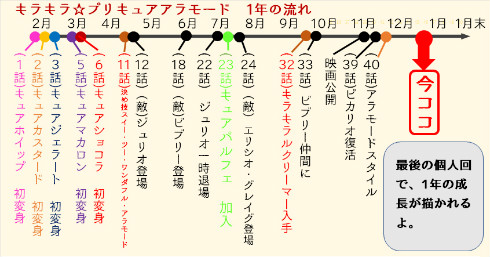 キラキラ☆プリキュアアラモード
