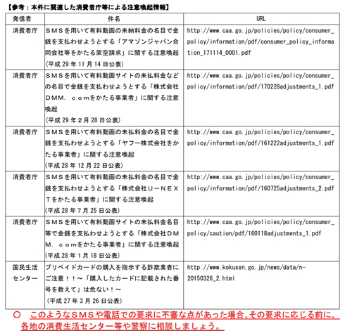 ヤフー株式会社をかたる架空請求