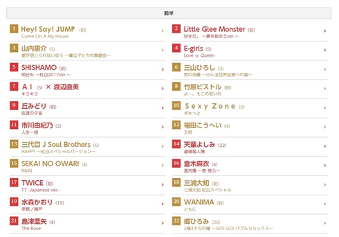 NHK紅白歌合戦の曲順発表　開幕はHey! Say! JUMP、アンカーはゆず「栄光の架橋」