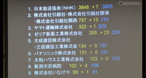 ブラック企業大賞