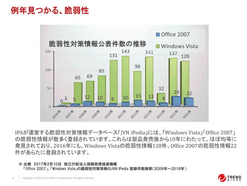 脆弱性情報