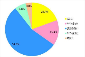 もちェンガ プレゼント Wowma! お正月 調査