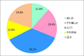 もちェンガ プレゼント Wowma! お正月 調査