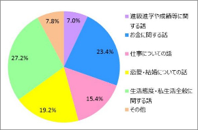 もちェンガ プレゼント Wowma! お正月 調査