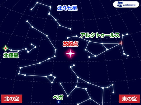 しぶんぎ座流星群
